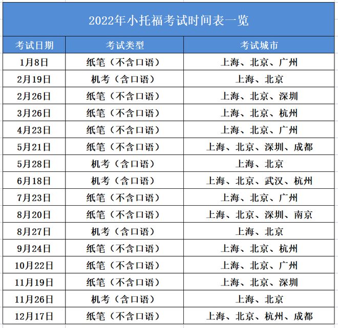 雅思英语留学课程培训_培训课程英语_福州英语寒假课程培训