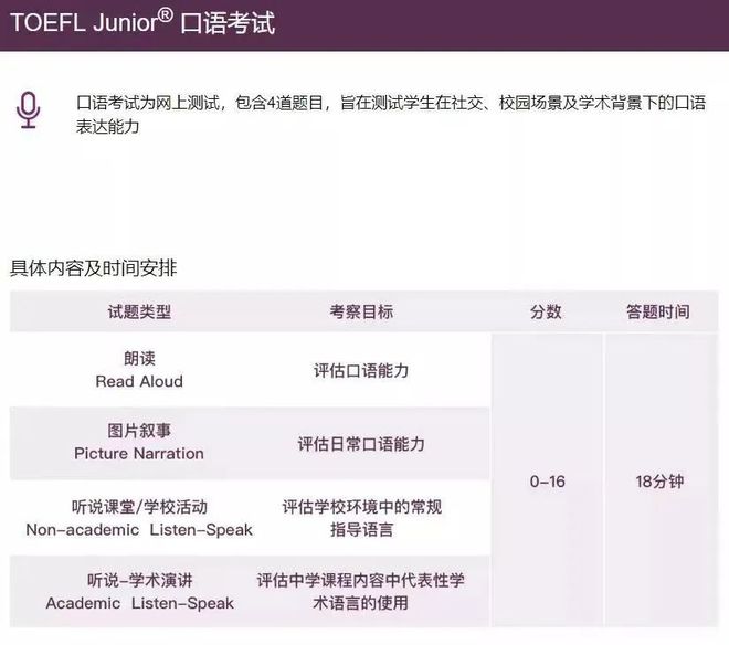 福州英语寒假课程培训_雅思英语留学课程培训_培训课程英语