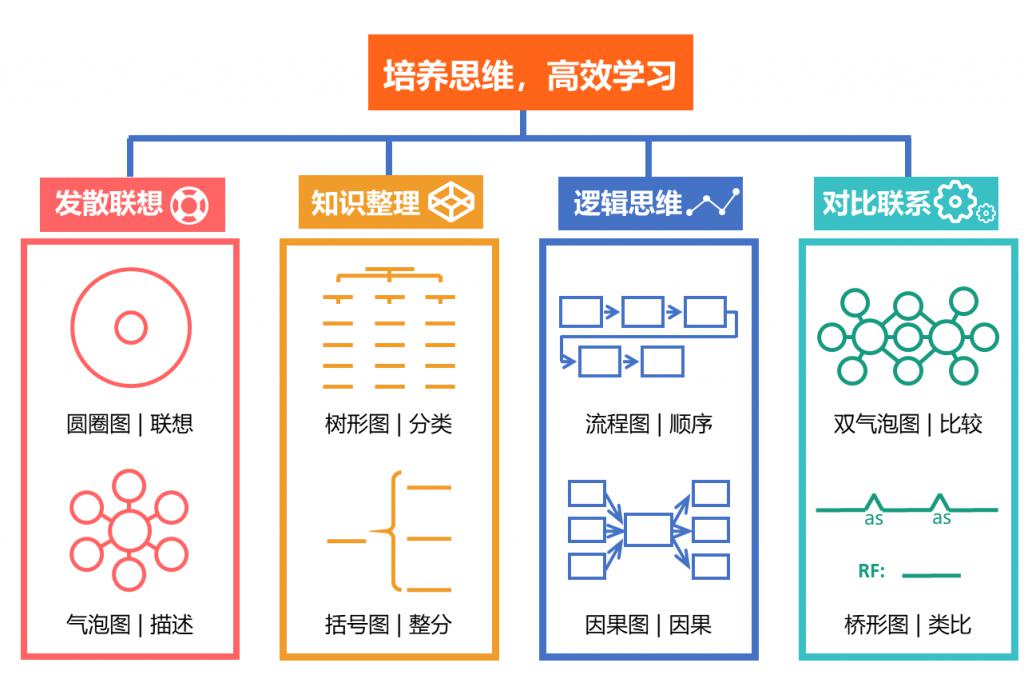 零基础怎么学习英语方法_成人学习英语方法_学习方法的英语
