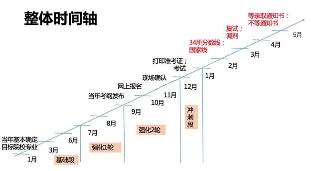 考研英语辅导班有用吗_英语考研一对一辅导_考研学姐英语一对一辅导