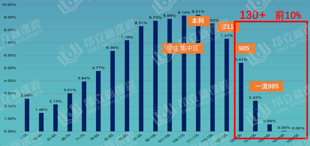 英语议论文的写法_英语议论作文万能句子_大学英语议论文