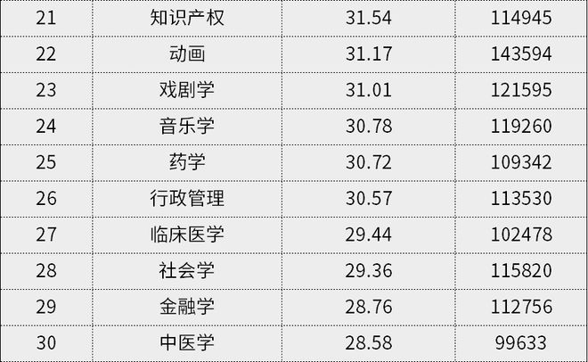 宏观经济学英语_日语难学还是英语难学_茅于轼谈经济2:从微观到宏观