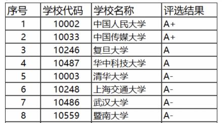 上海英语外教一对一松江大学_上海交通大学英语_上海哪个大学有全日制英语