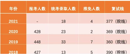 上海哪个大学有全日制英语_上海交通大学英语_上海英语外教一对一松江大学