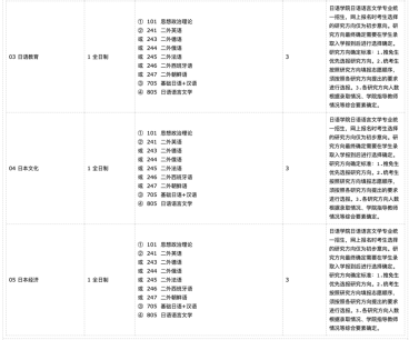 上海学英语的学校有哪些_有学穿衣搭配的学校吗_学开锁有正规的学校吗