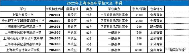 沈阳有学兽医的学校吗_上海学英语的学校有哪些_小榄有学礼品包装设计的学校吗?