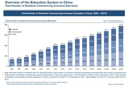 e起学暑假辅导 南昌_英语如何从零学起_英语测试学 到底学什么