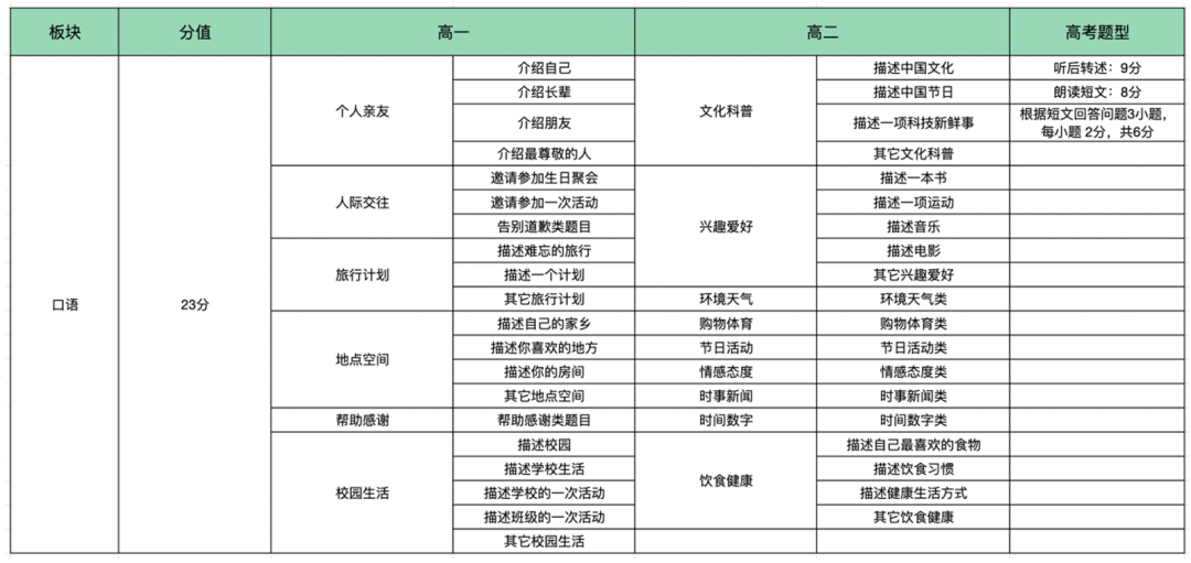 常用日语口语1000句语音学习_学习常用英语口语_常用英语学习
