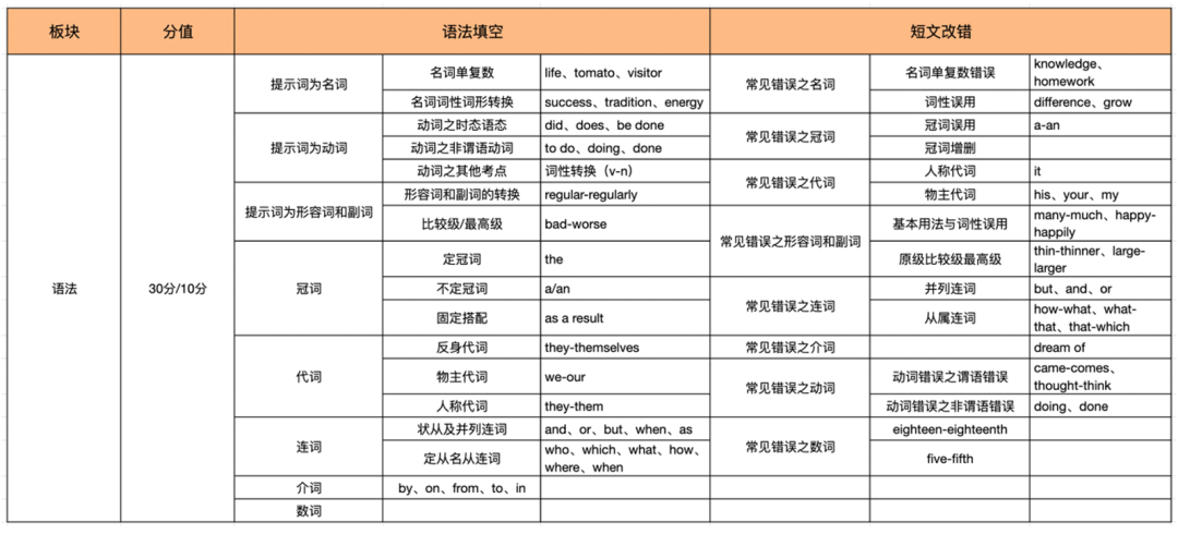 常用日语口语1000句语音学习_学习常用英语口语_常用英语学习