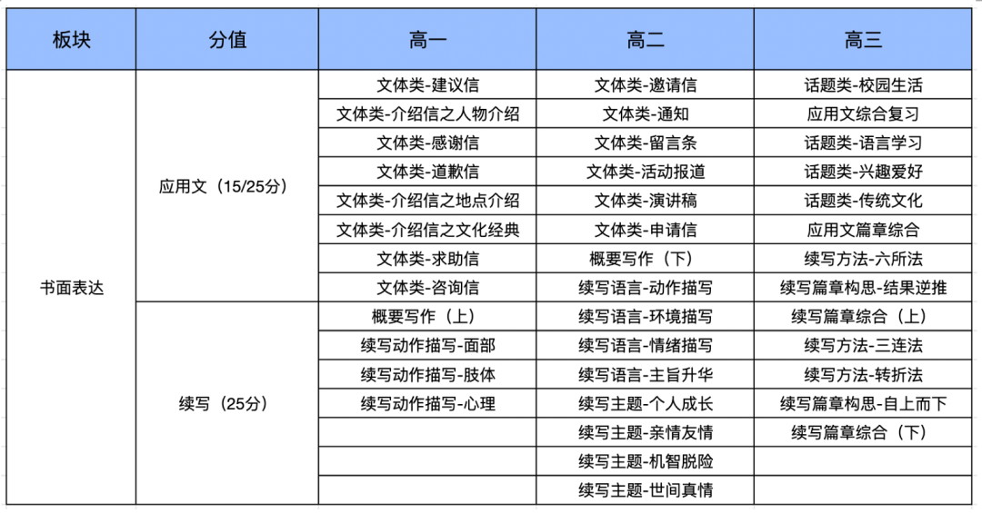 常用日语口语1000句语音学习_学习常用英语口语_常用英语学习