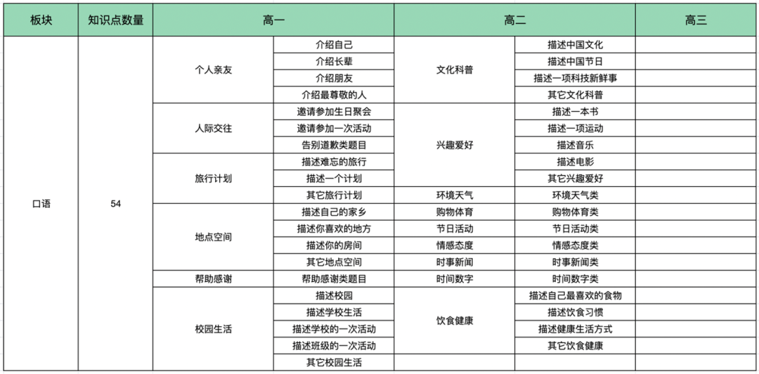 常用日语口语1000句语音学习_学习常用英语口语_常用英语学习