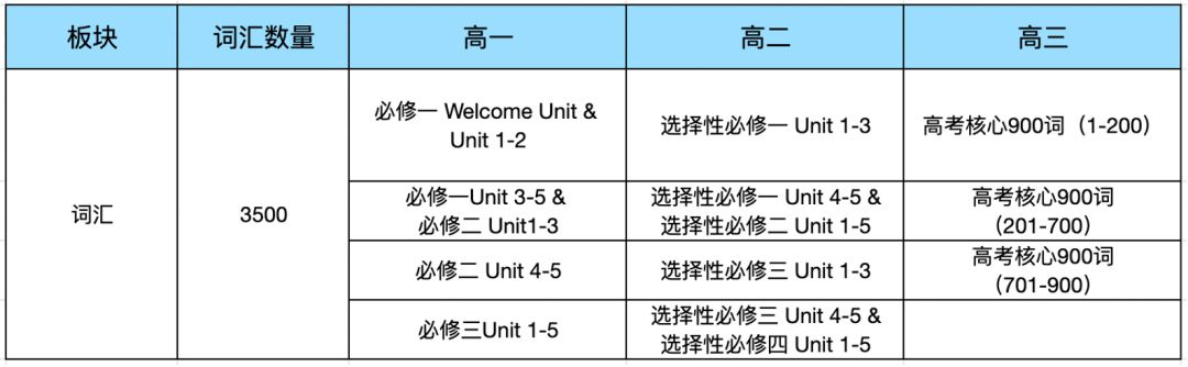 学习常用英语口语_常用英语学习_常用日语口语1000句语音学习