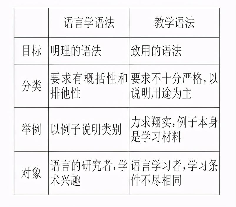 语法新思维课程_零基础语法课程_英语语法课程