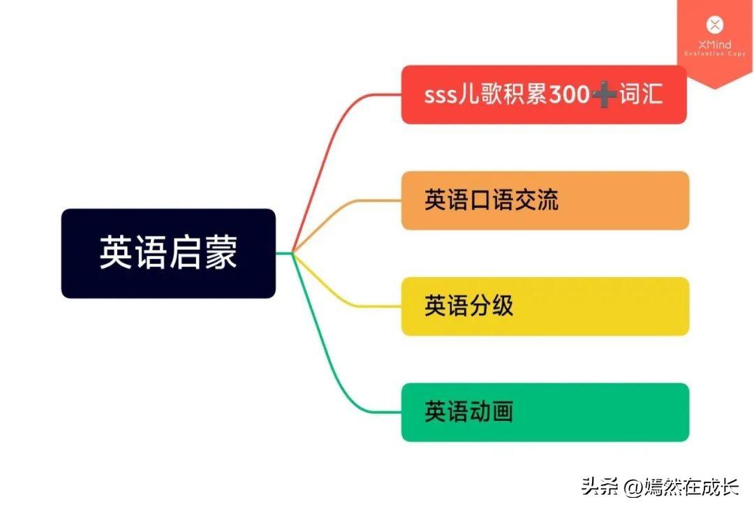 英语入门自学视频教程下载_英语自学入门_英语自学入门教材