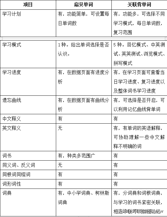 背六级单词哪个软件好_考研英语背单词软件哪个好_背四级单词哪个软件好