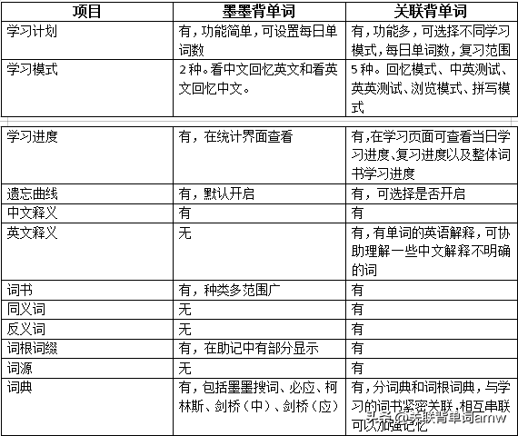 背雅思单词好用的软件_考研英语背单词软件哪个好_好用的背四级单词软件