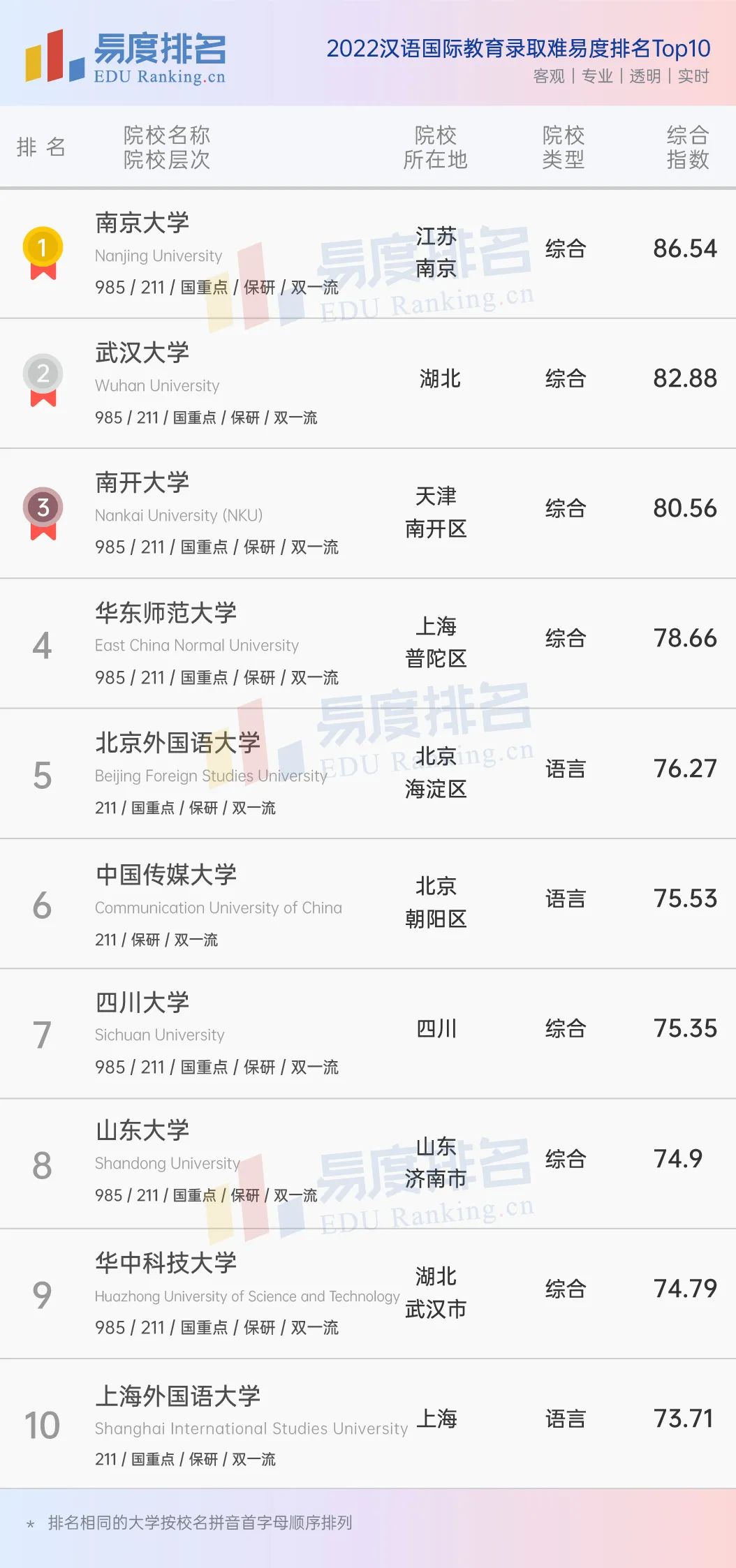 企业英语写作培训_英语写作培训班_学术英语写作培训