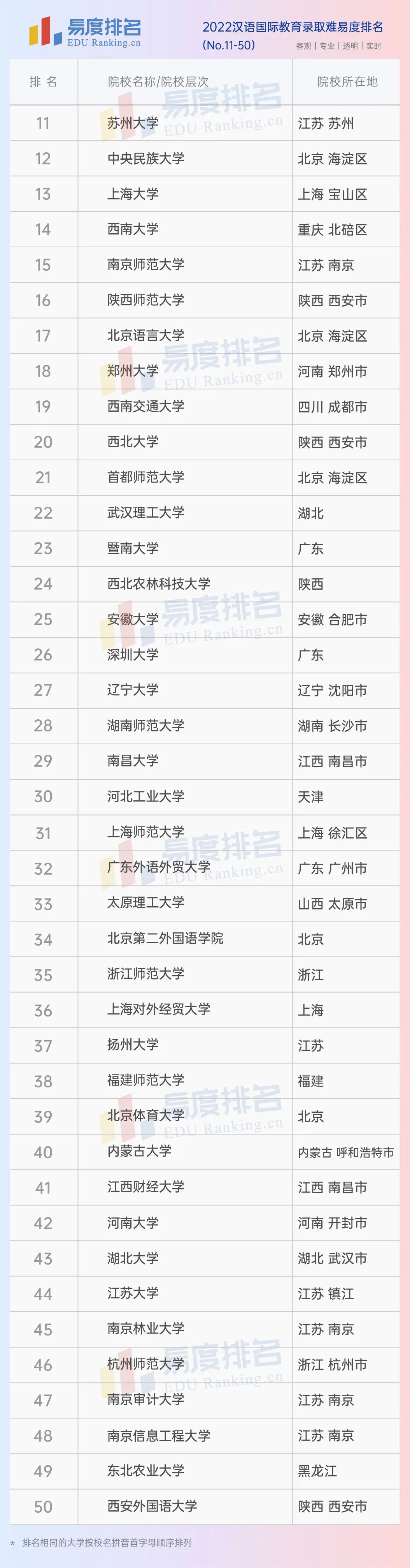 英语写作培训班_企业英语写作培训_学术英语写作培训
