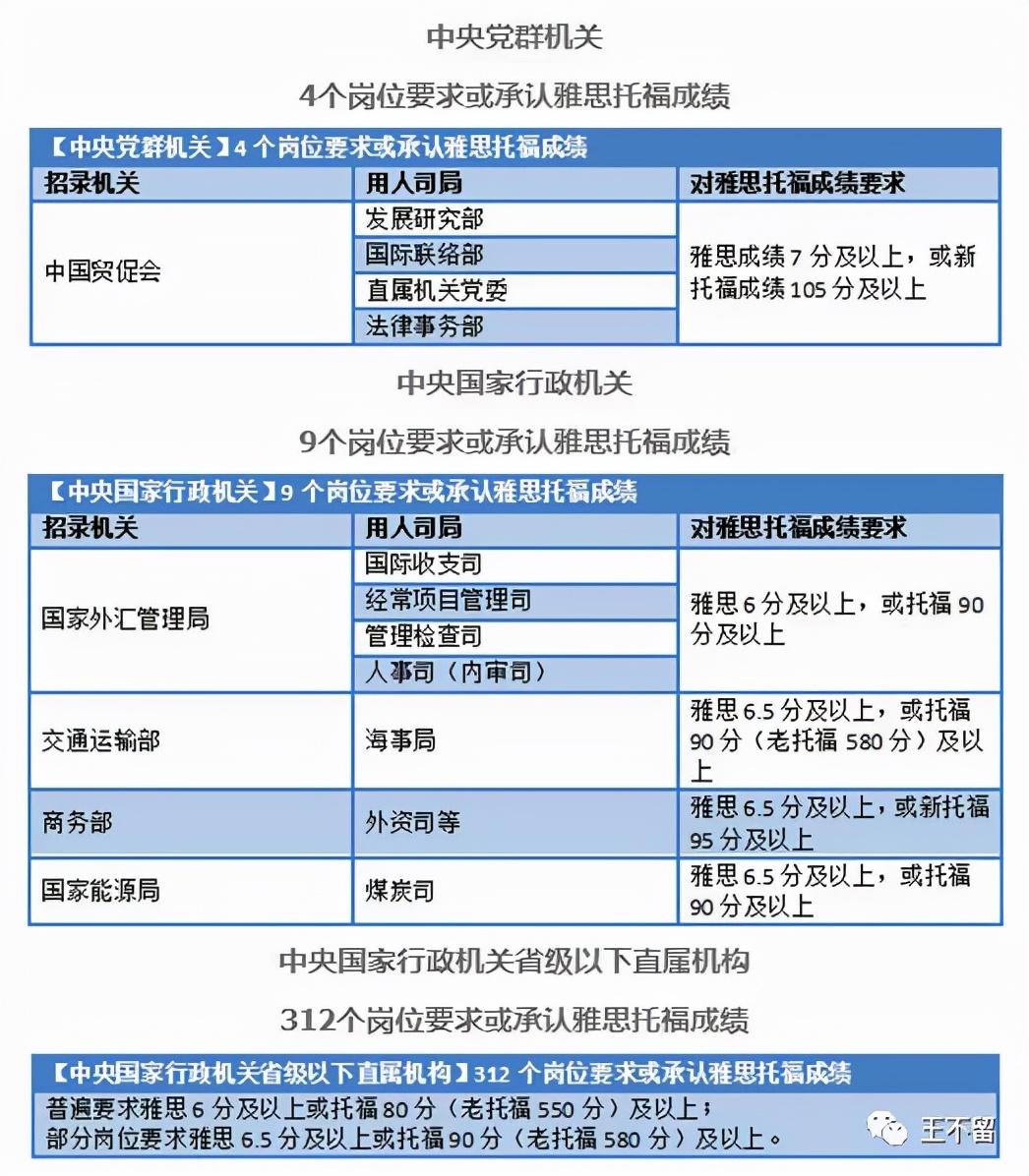 英语零基础学雅思_福州学雅思英语哪家好_雅思网上一对一学英语