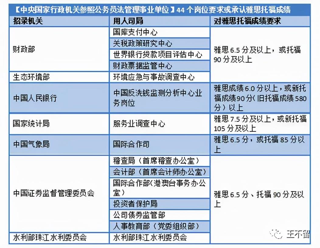 雅思网上一对一学英语_福州学雅思英语哪家好_英语零基础学雅思