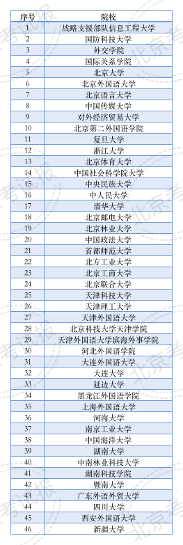 大学英语专业有哪些_西班牙巴塞罗那大学体育专业有击剑项目吗_石家庄有韩语专业大学