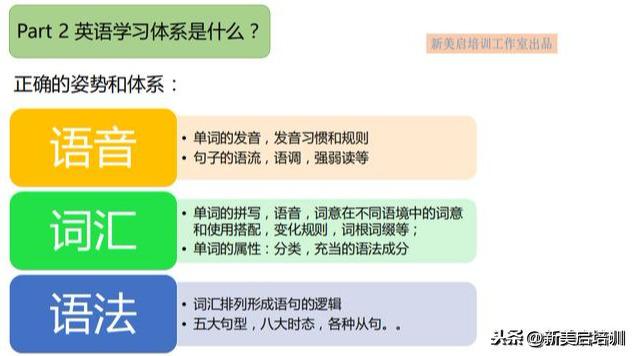 英文歌曲教学与英语口语提高_怎么提高口语_bec考试口语提高