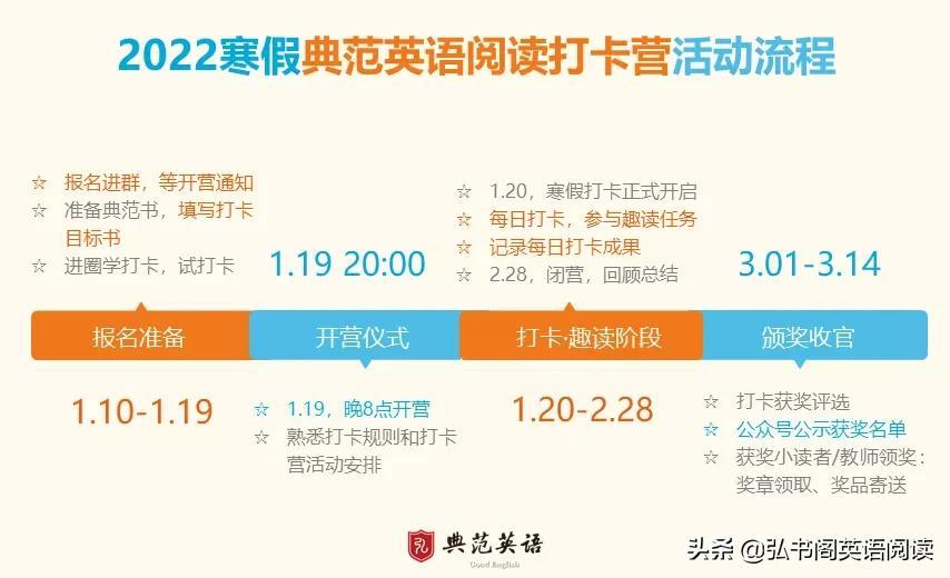 服务英语免费学开始_英语入门学什么开始_英语从哪里开始学