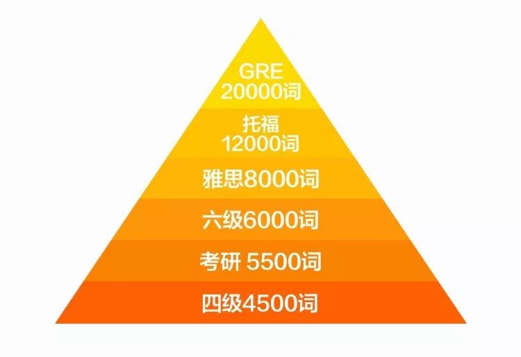 阎学通的微信_微信学英语_学车教练微信骚扰