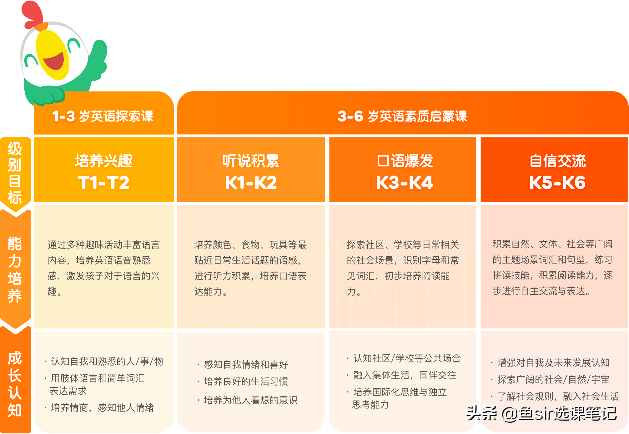 学澳洲英语哪个软件好_学英语最好的软件_学销售英语什么软件好