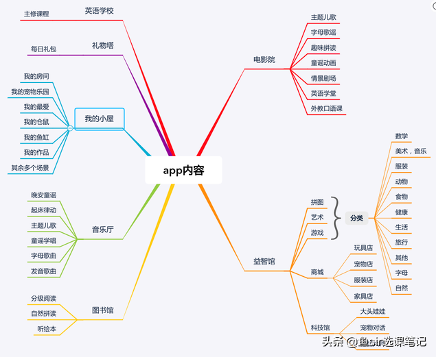 学销售英语什么软件好_学英语最好的软件_学澳洲英语哪个软件好