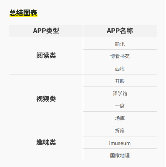 免费学英语_在线免费学成人英语_网校英语免费学