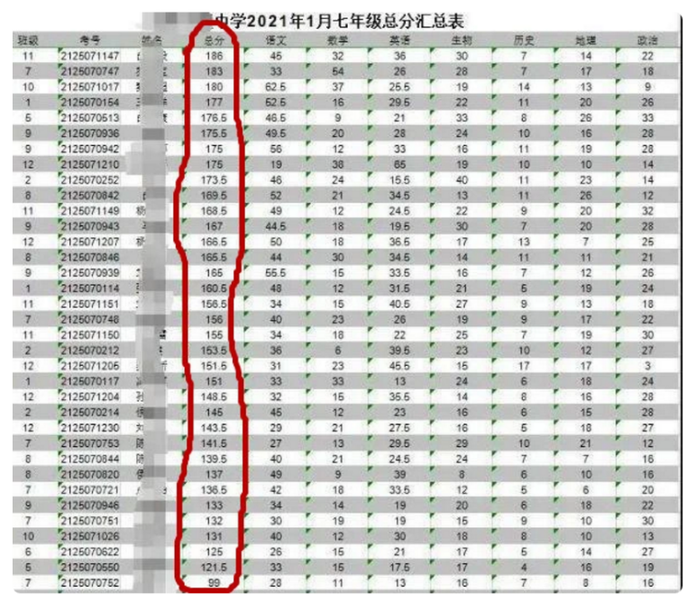 有免费的网上学英语吗_网上学初中英语一对一_网上学英语真的有用吗
