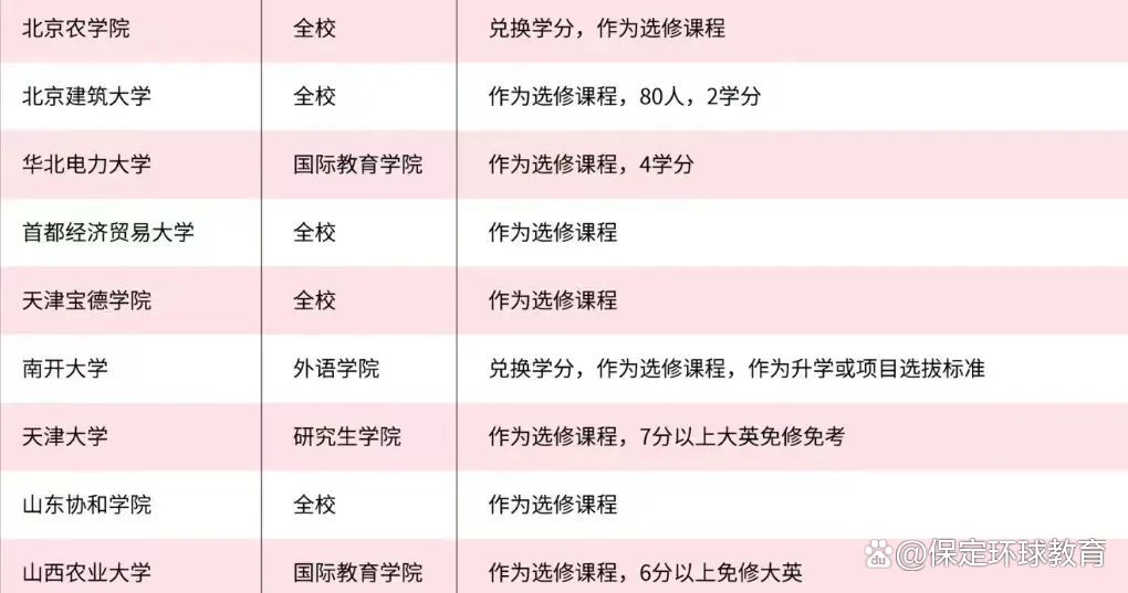零基础出国学语言_成人 出国学语言_出国学英语