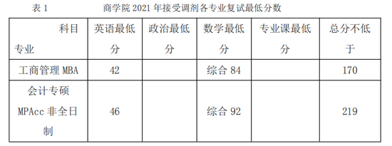 商务英语专业考研学校排名_商务英语专业考研学校_商务英语考研学校