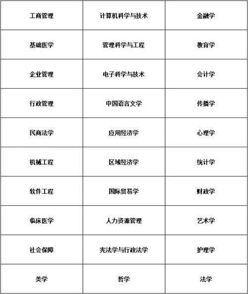同等学力英语培训班哪个好_培训少儿班英语_培训儿童班英语