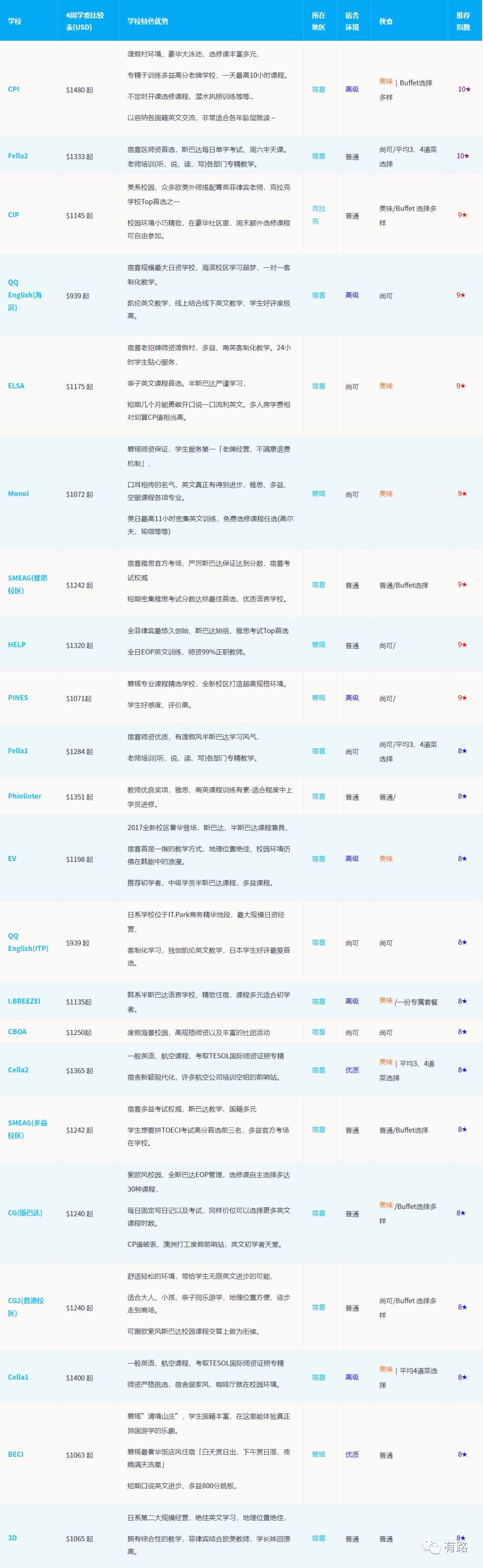 菲律宾英语学校_菲律宾华侨生联考学校_菲律宾学校