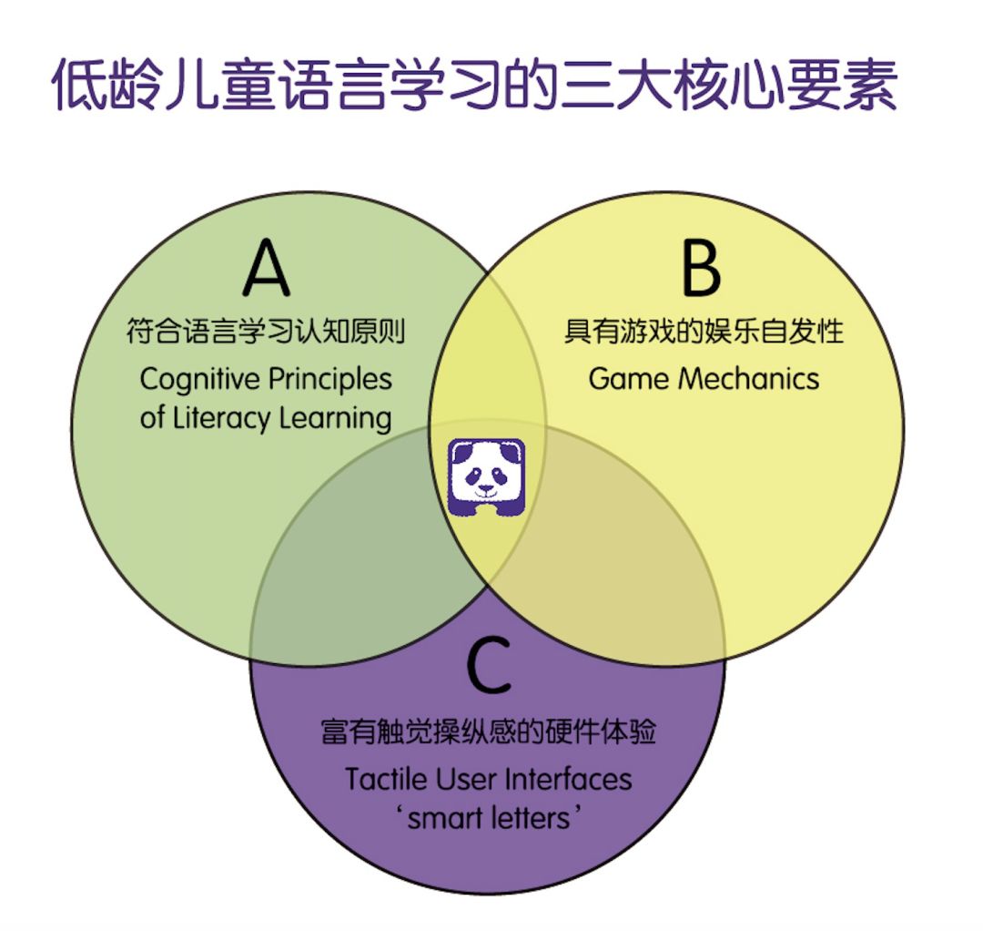 小朋友学英语的app哪个比较好_比较两个朋友英语作文_英语零基础学英音好还是美音好