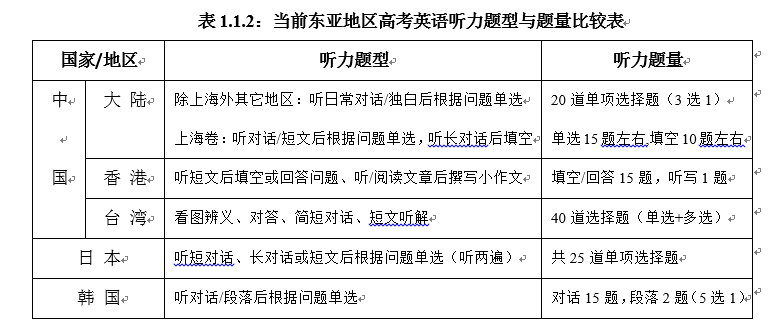 广东高考听说训练软件_英语听说训练_听说训练技巧