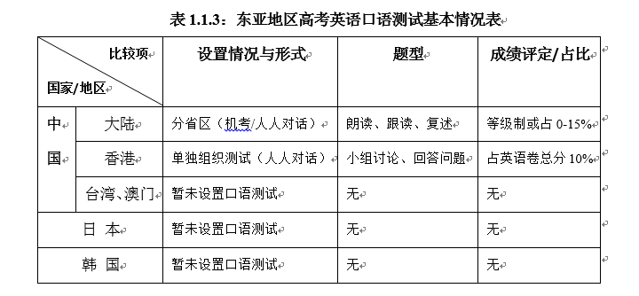 英语听说训练_广东高考听说训练软件_听说训练技巧