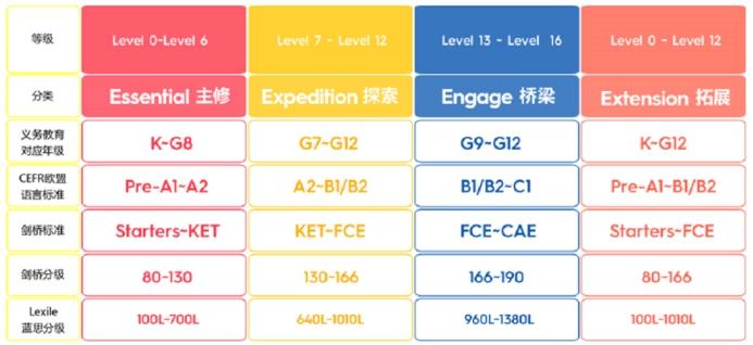 一线口语英语费用_英语 口语 培训_英语口语培训班费用