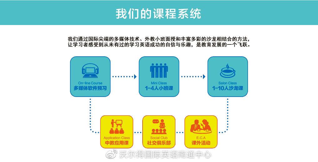 成人英语0基础怎么自学英语_零基础成人自学英语_淄博成人英语零基础自学