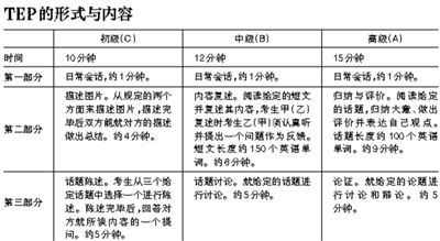 TEP考试