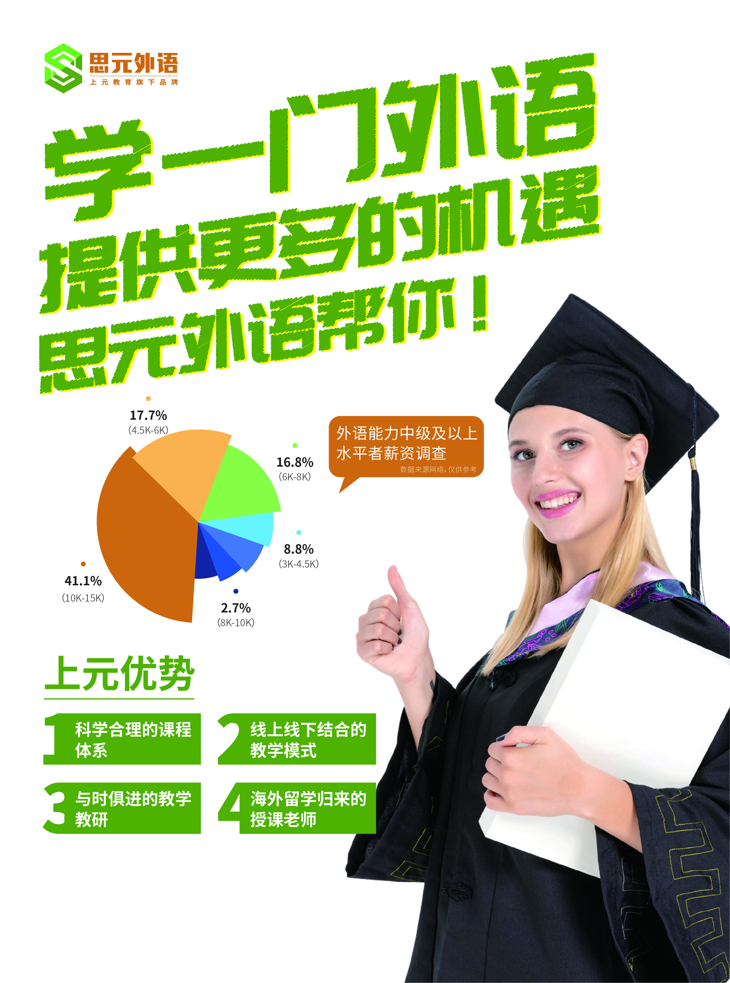 英语专八培训美联英语_英语打造英语线上培训平台_四级英语培训