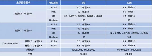伯明翰英语_伯明翰和温斯顿英语哪个好_英孚英语好还是伯明翰好