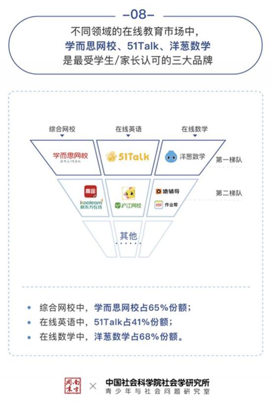 西餐培训前十学校排名_厦门有培训英语考及学校吗_英语培训学校排名