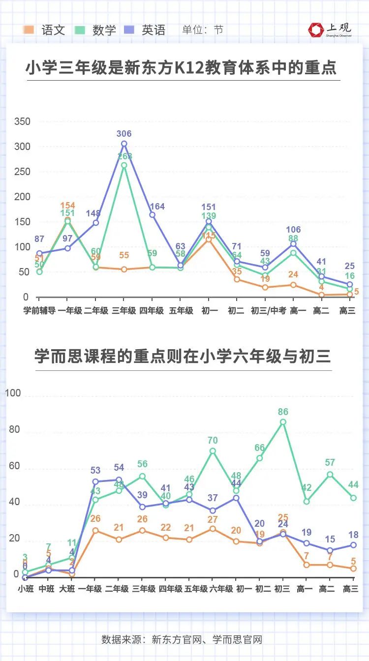 数学课外 辅导 市场_英语课外辅导班_中国青少年研究中心家庭教育研究所课外培训辅导费用