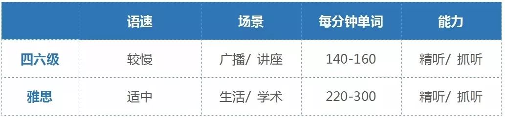 英语6级 雅思_雅思和英语6级哪个难_雅思等于英语几级