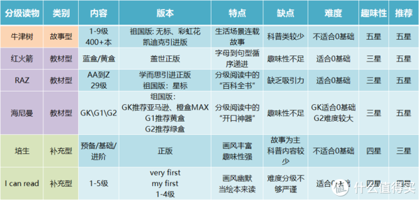 英语启蒙线上英语哪家好_如何英语启蒙_英语启蒙宝玩英语怎么样