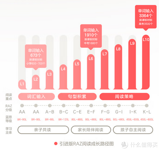 英语启蒙宝玩英语怎么样_英语启蒙线上英语哪家好_如何英语启蒙