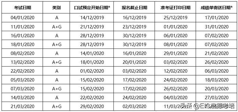 英语零基础学雅思零基础英语雅思_雅思英语培训课程报名_雅思英语报名费多少钱